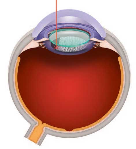 Historie der Augenklinik